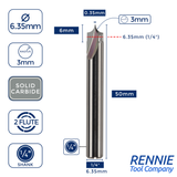 Solid Carbide Point Roundover Router Bits / Ovolo Cutters