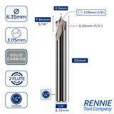Solid Carbide Point Roundover Router Bits / Ovolo Cutters