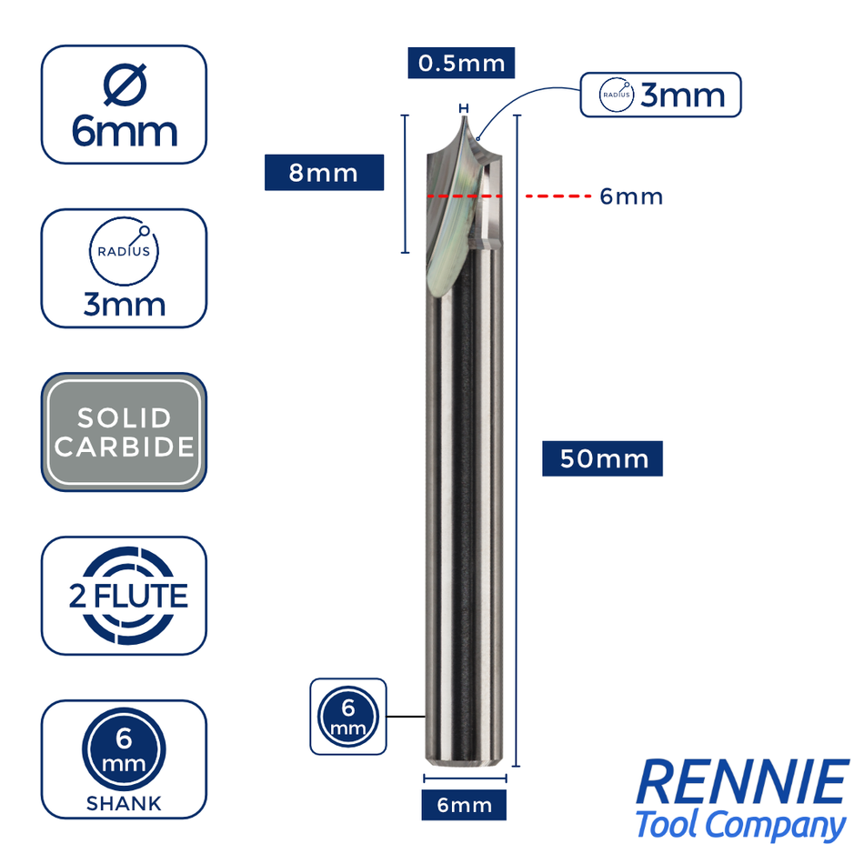 Router Bits for Smooth, Professional Edge Profiling – Rennie Tool Company