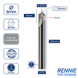 Solid Carbide Point Roundover Router Bits / Ovolo Cutters