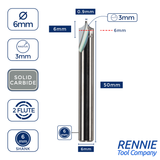 Solid Carbide Point Roundover Router Bits / Ovolo Cutters
