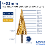 HSS Step Drills Titanium (TIN) Coated On A Hex Shank