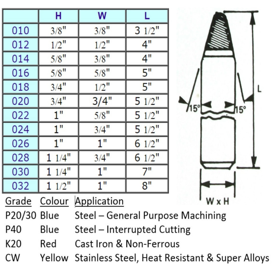 Round Nose Turning Brazed Carbide Tipped Tools (nos 010 - 032)