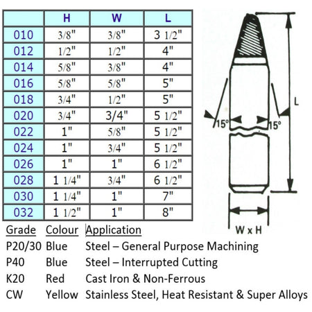Round Nose Turning Brazed Carbide Tipped Tools (nos 010 - 032)