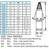 Round Nose Turning Brazed Carbide Tipped Tools (nos 010 - 032)