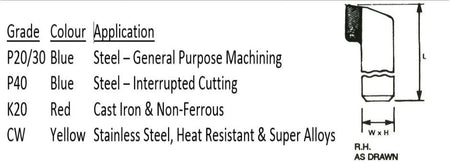 Cranked Knife 0160 Series Brazed Carbide Tipped Cutting Tools (Nos 0160 - 0183)