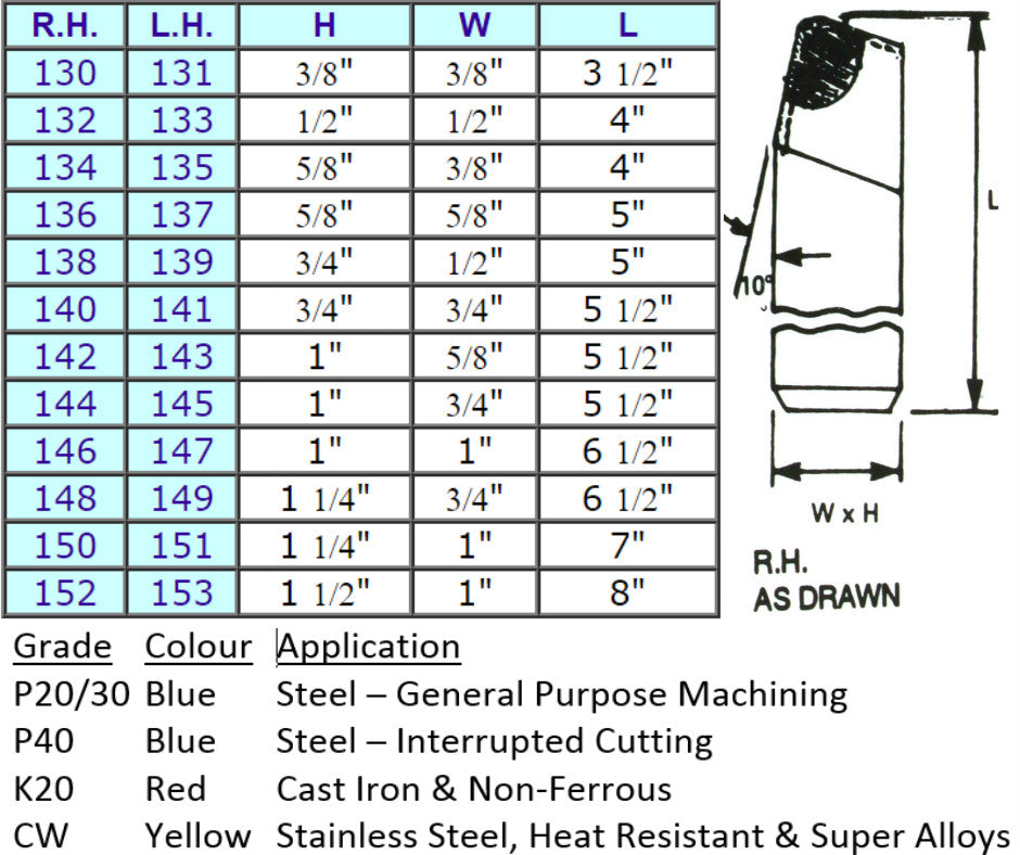 10 Degree Bar Turning Brazed Carbide Tools (nos 130 - 152)
