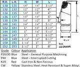 10 Degree Bar Turning Brazed Carbide Tools (nos 130 - 152)