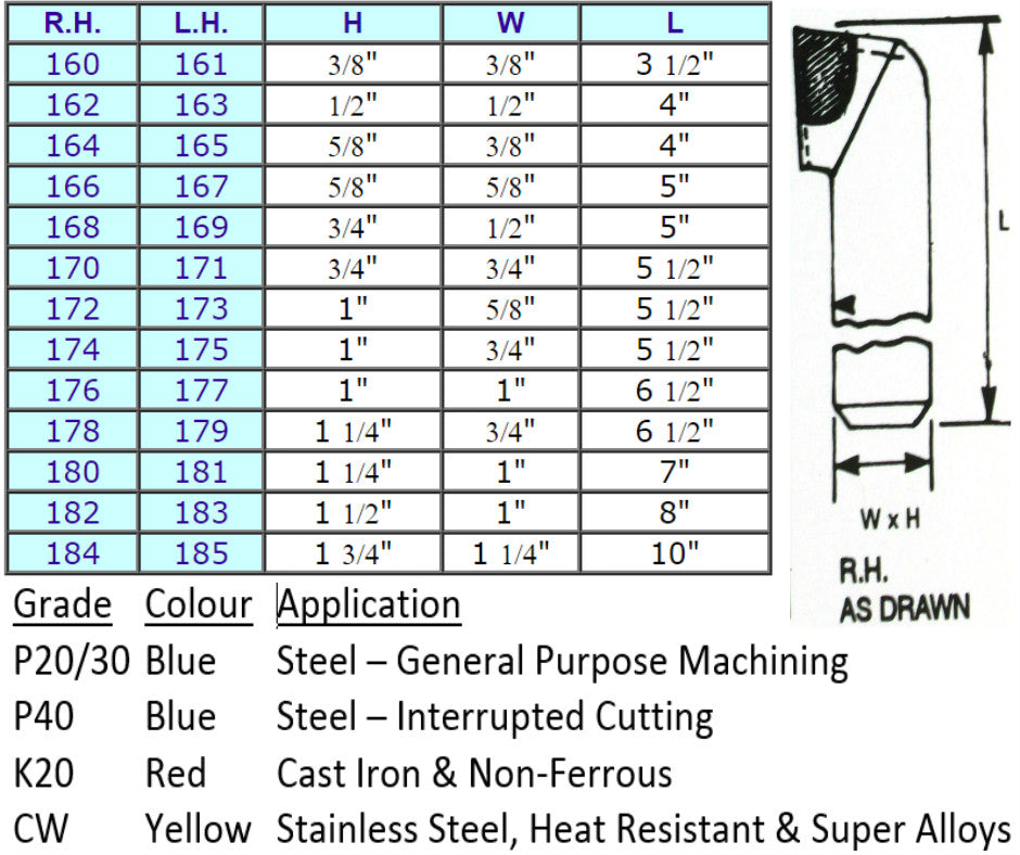 Cranked Turning Brazed Carbide Tipped Tools (nos 160 - 185)