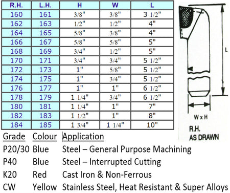 Cranked Turning Brazed Carbide Tipped Tools (nos 160 - 185)