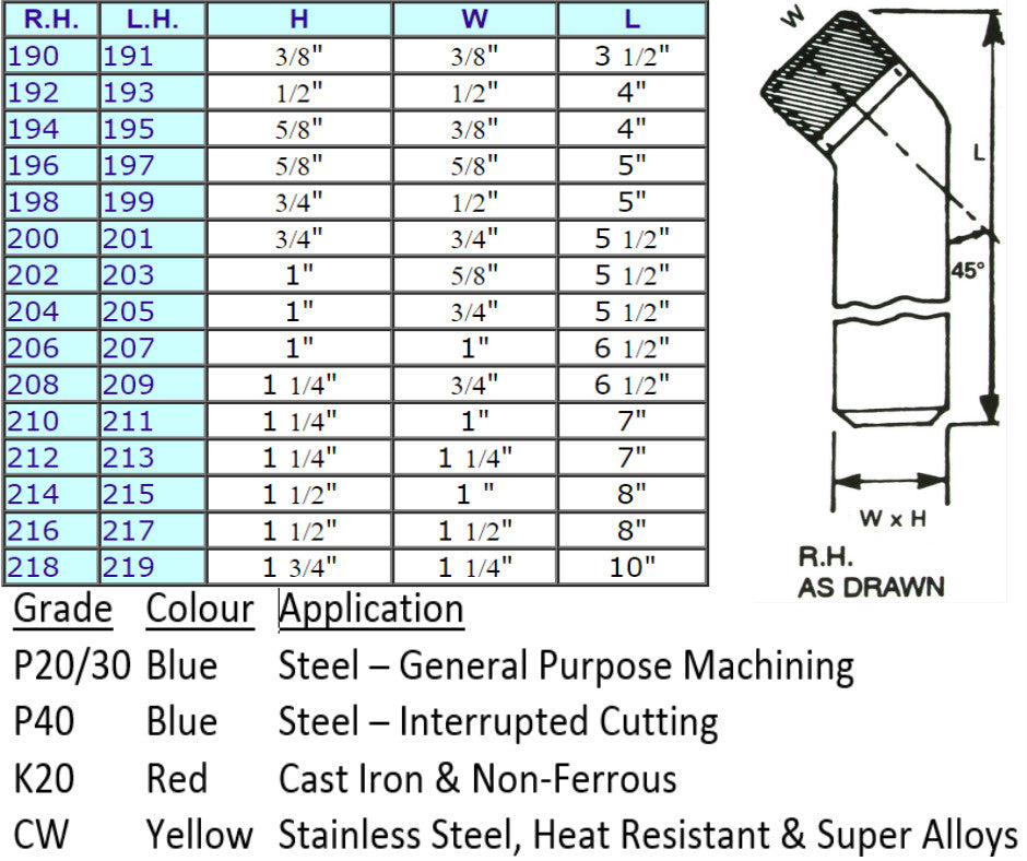 Cranked Turning And Facing Brazed Carbide Tipped Tools (nos 190 - 219)