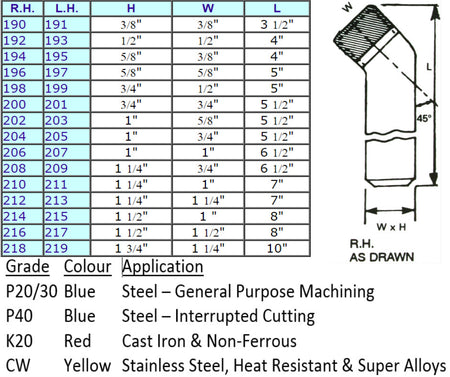 Cranked Turning And Facing Brazed Carbide Tipped Tools (nos 190 - 219)