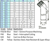 Cranked Turning And Facing Brazed Carbide Tipped Tools (nos 190 - 219)