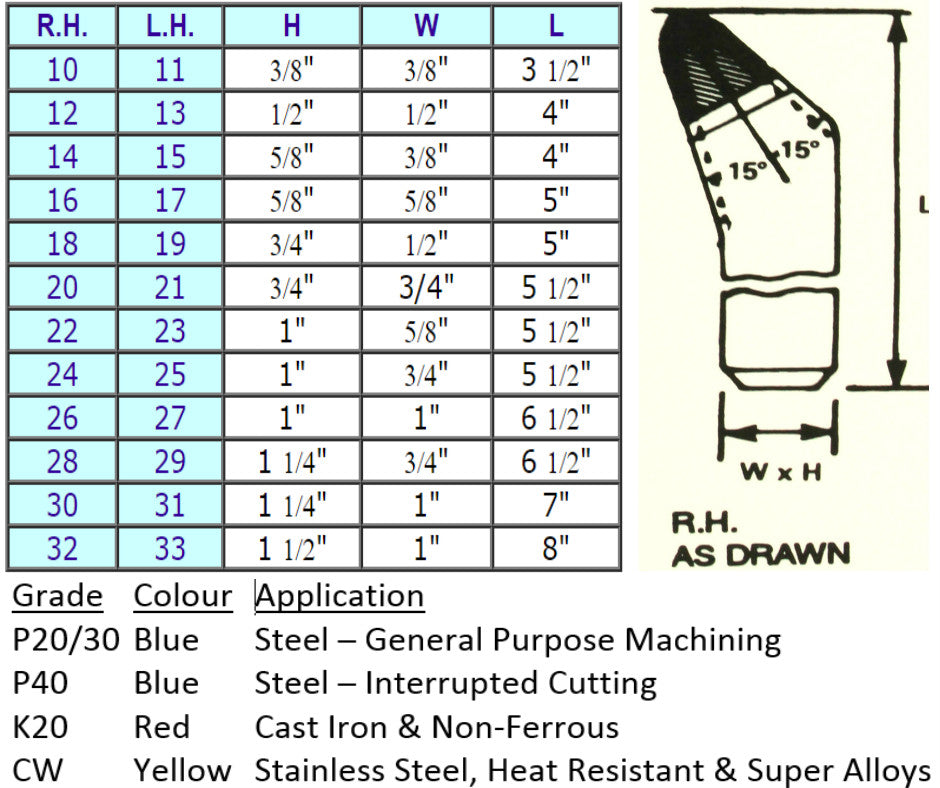 Cranked Turning Brazed Carbide Tipped Tools (No's 10 - 33)