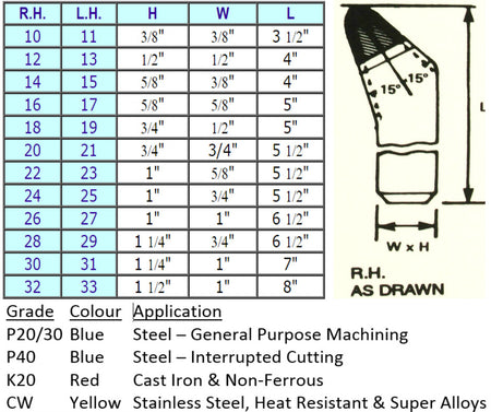 Cranked Turning Brazed Carbide Tipped Tools (No's 10 - 33)