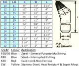 Cranked Turning Brazed Carbide Tipped Tools (No's 10 - 33)