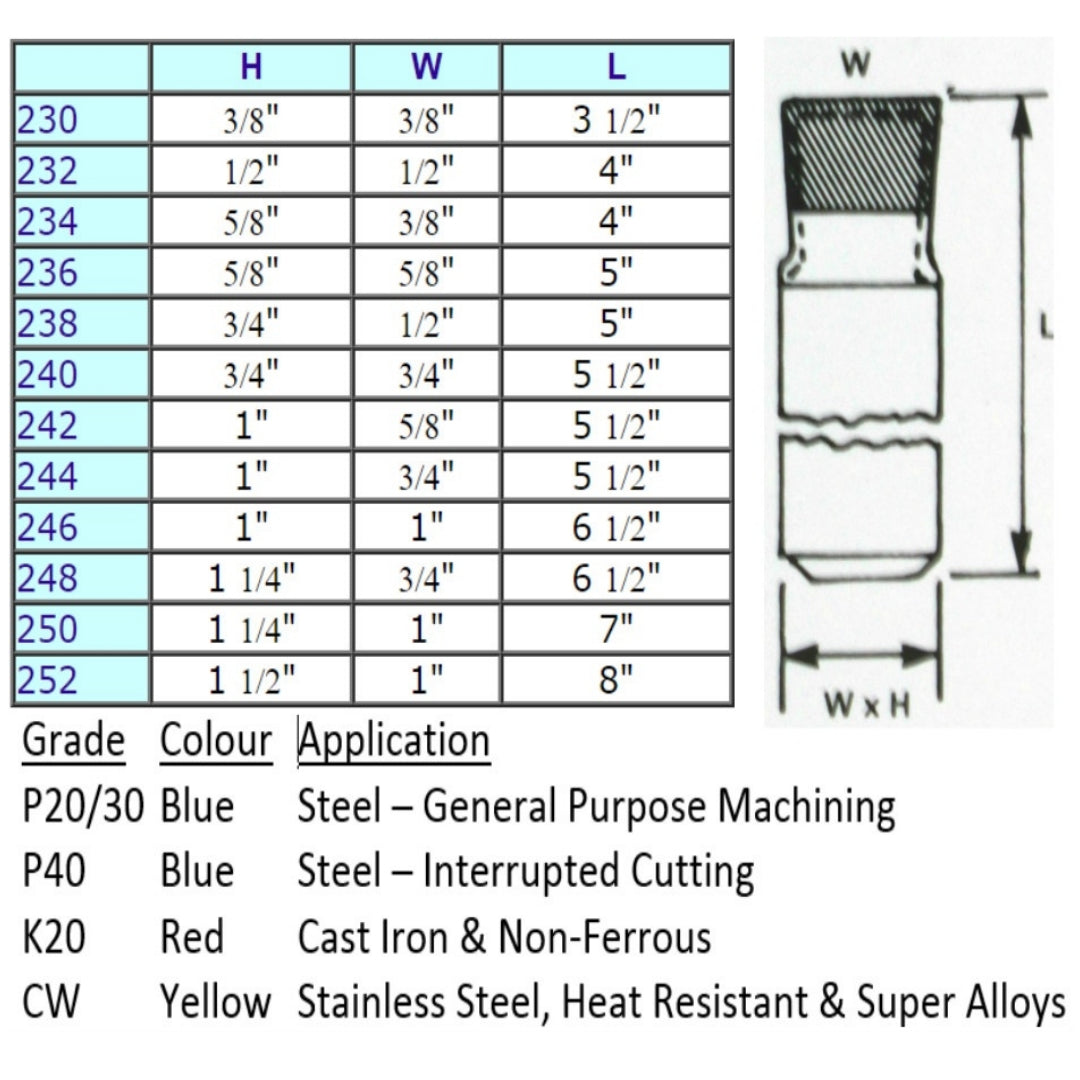 Straight Recessing Brazed Carbide Tipped Lathe Tools (nos 230 - 252)