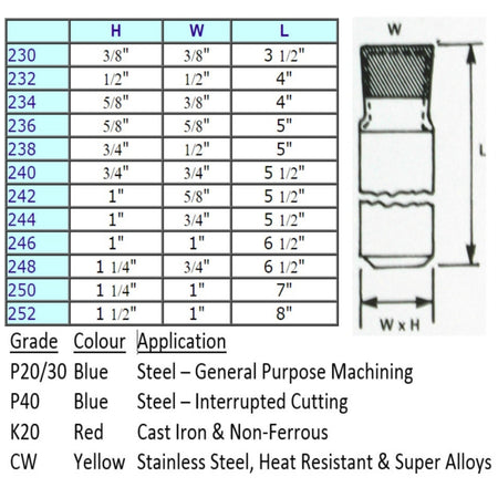 Straight Recessing Brazed Carbide Tipped Lathe Tools (nos 230 - 252)