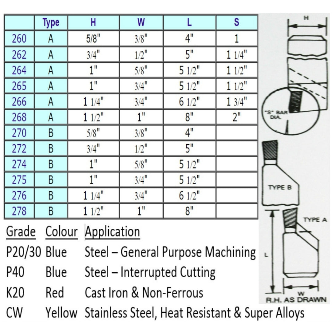 Parting Off Brazed Carbide Tipped Tools Type A Right & Left Hand (nos 260 - 268)