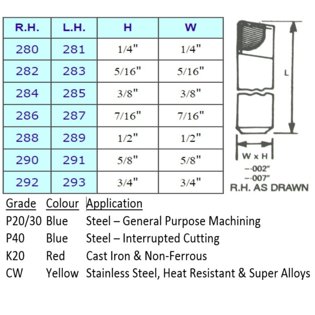 Square Shank Boring Brazed Carbide Tools (nos 280 - 293)