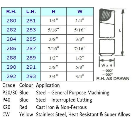 Square Shank Boring Brazed Carbide Tools (nos 280 - 293)