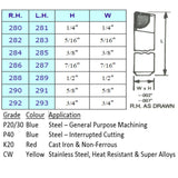 Square Shank Boring Brazed Carbide Tools (nos 280 - 293)