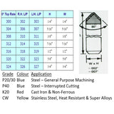Square Shank Boring 80 Degree Brazed Carbide Tools (nos 300 - 324)