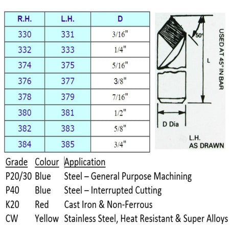 Round Shank Boring 80° Brazed Carbide Tipped Lathe Tools (nos 330 - 385)