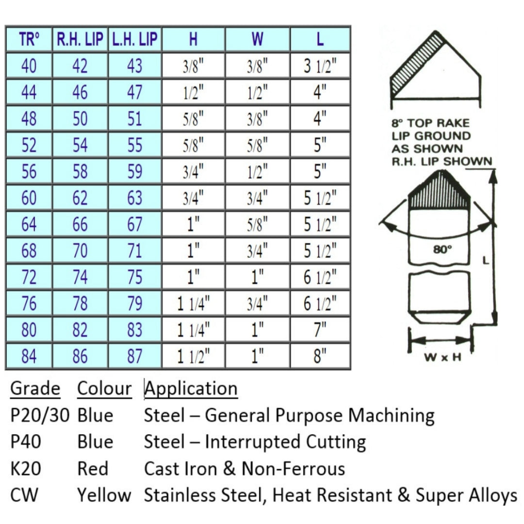 Light Turning & Facing Brazed Carbide Tipped Lathe Tools (nos 40 - 80)