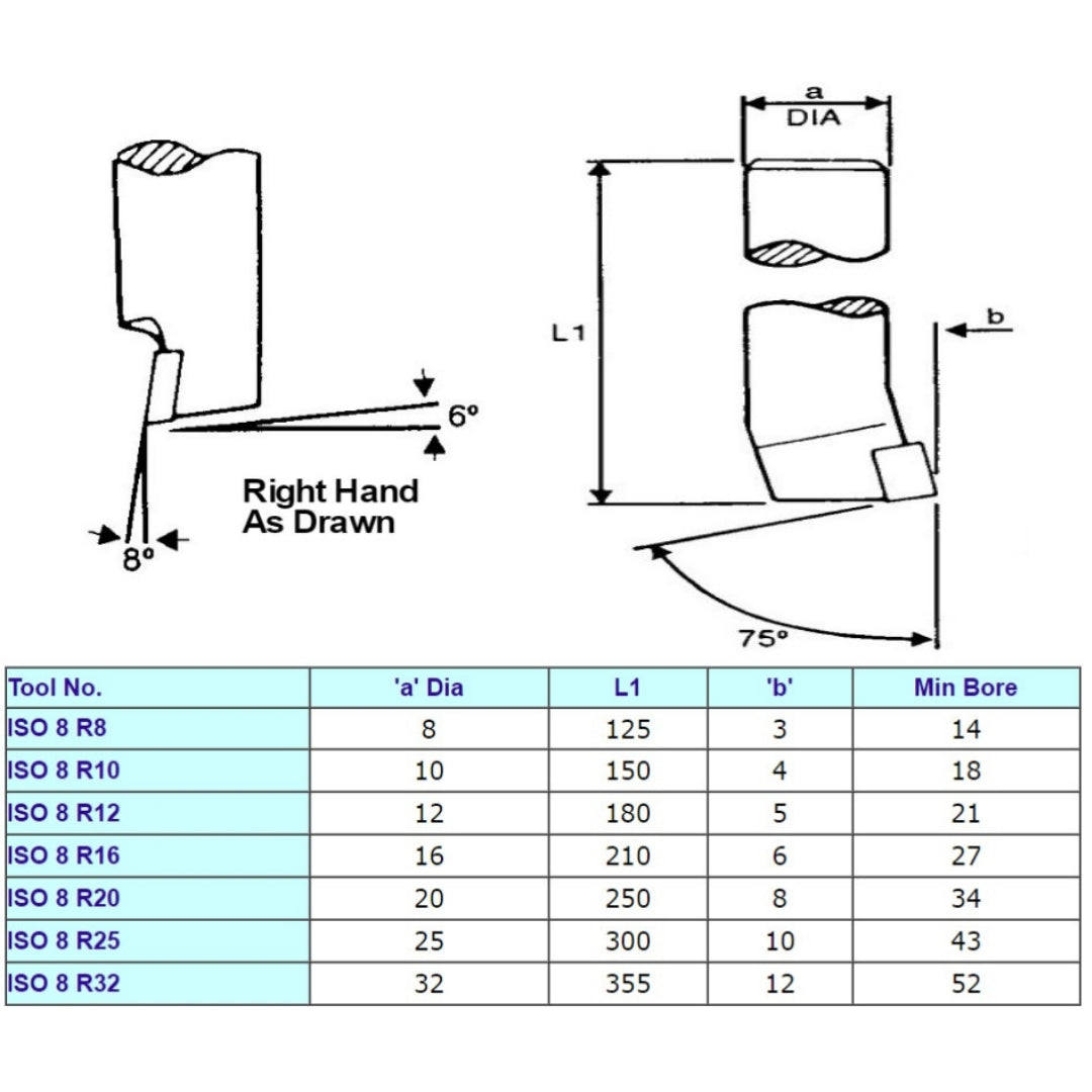ISO 8 Round Shank Boring Carbide Tipped Lathe Tools