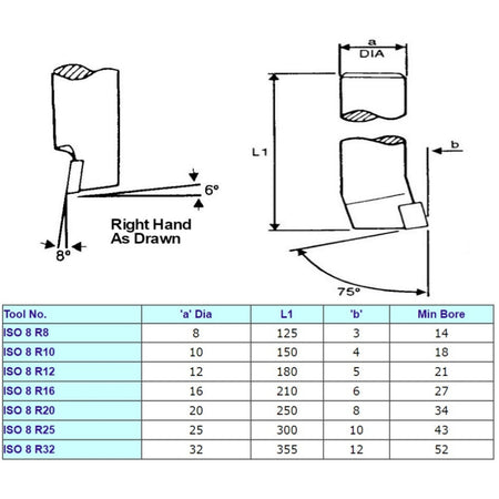 ISO 8 Round Shank Boring Carbide Tipped Lathe Tools