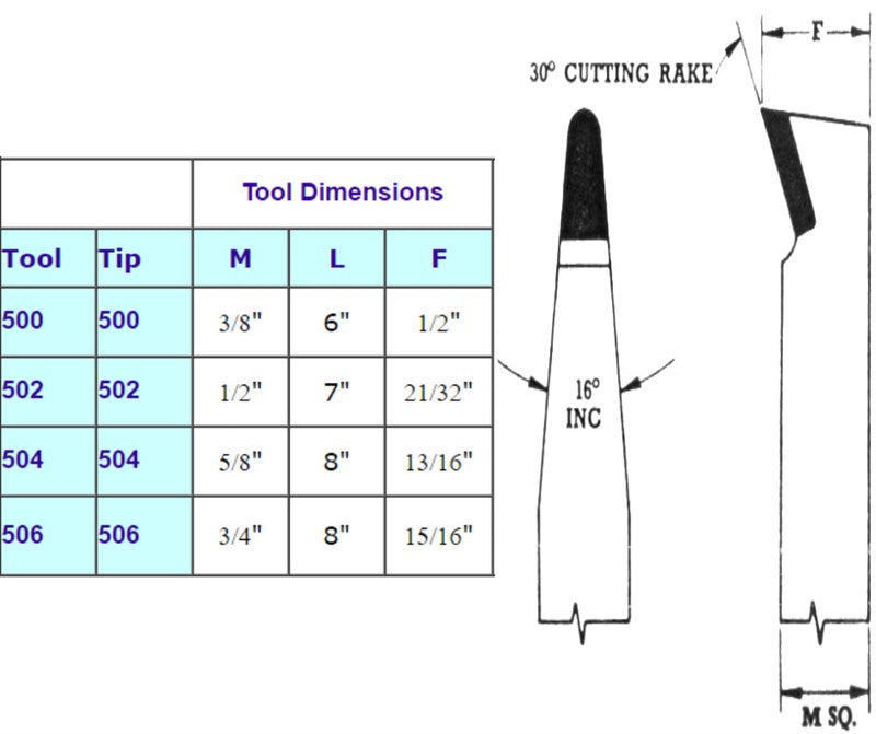502 K20 Copper Commutator Brazed Carbide Tip Tool (1/2" Sq)
