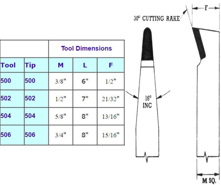 502 K20 Copper Commutator Brazed Carbide Tip Tool (1/2" Sq)