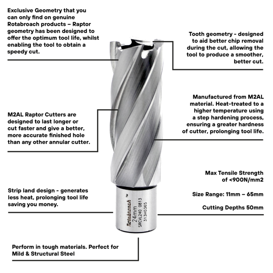 Rotabroach M2AL Rail Cutters - 50mm Deep - Long Series
