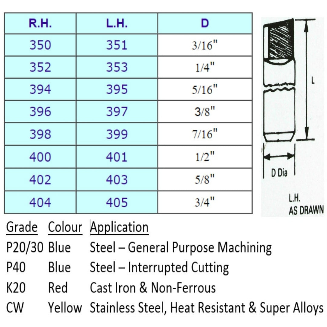 Round Shank Boring Brazed Carbide Tipped Tools (nos 350 - 405)