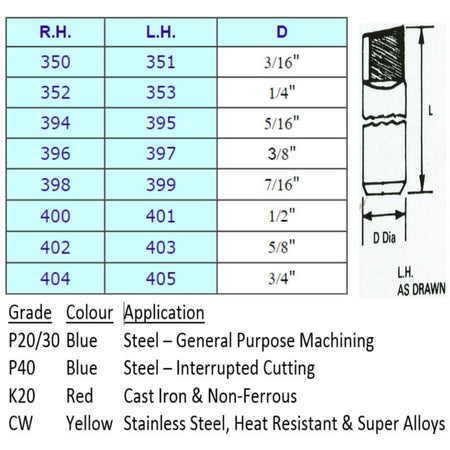 Round Shank Boring Brazed Carbide Tipped Tools (nos 350 - 405)